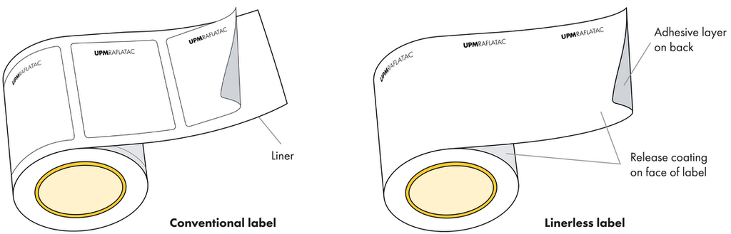 What is Direct Thermal (DT) Linerless label?